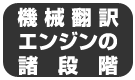 翻訳エンジンの諸段階